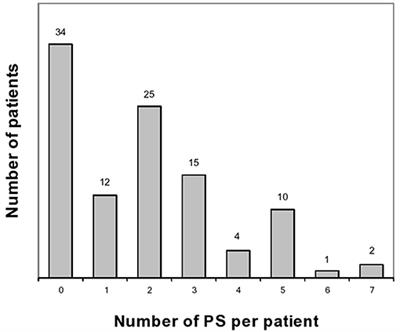 Pediatric vs. Adult Prodrome and Postdrome: A Window on Migraine Pathophysiology?